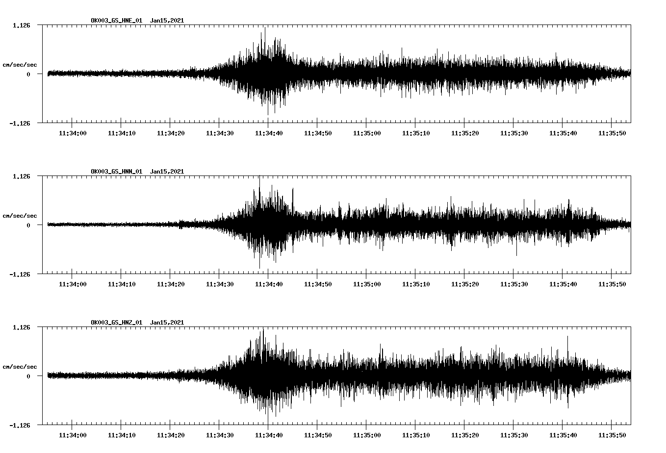 NetQuakes seismogram