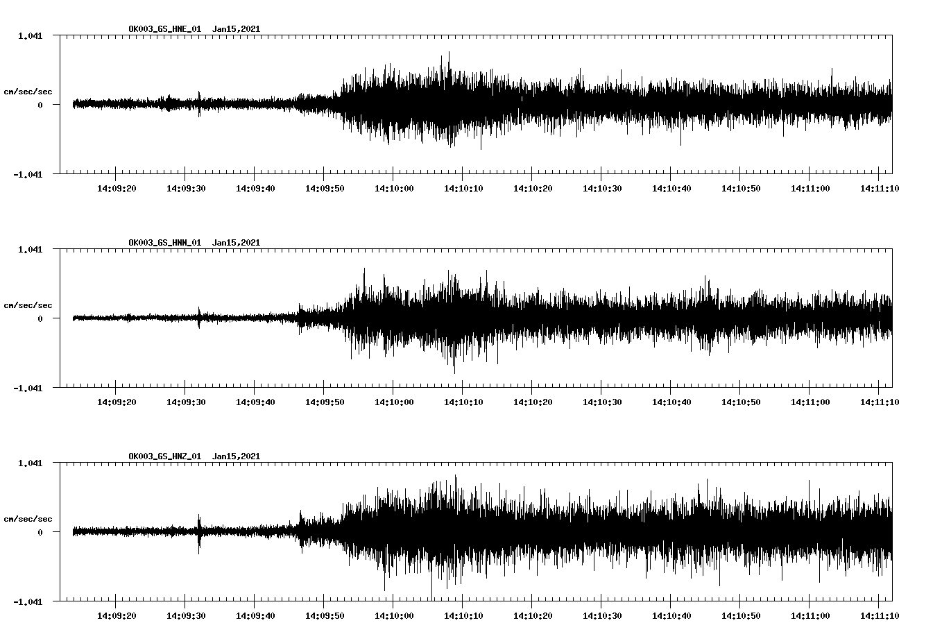 NetQuakes seismogram