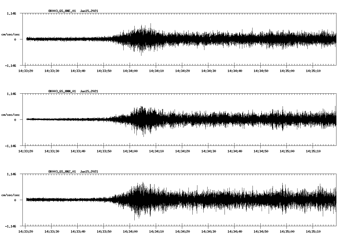 NetQuakes seismogram