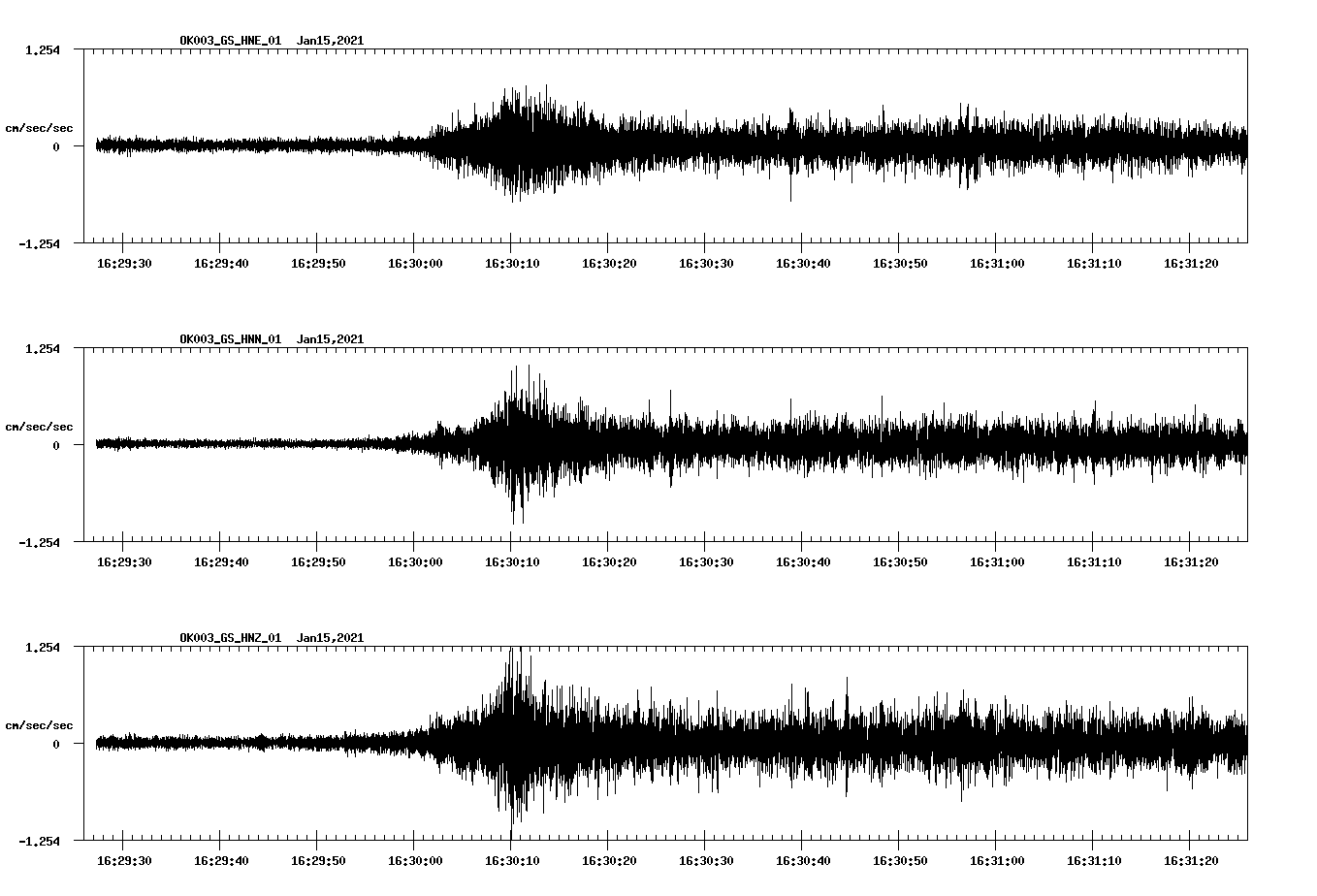 NetQuakes seismogram