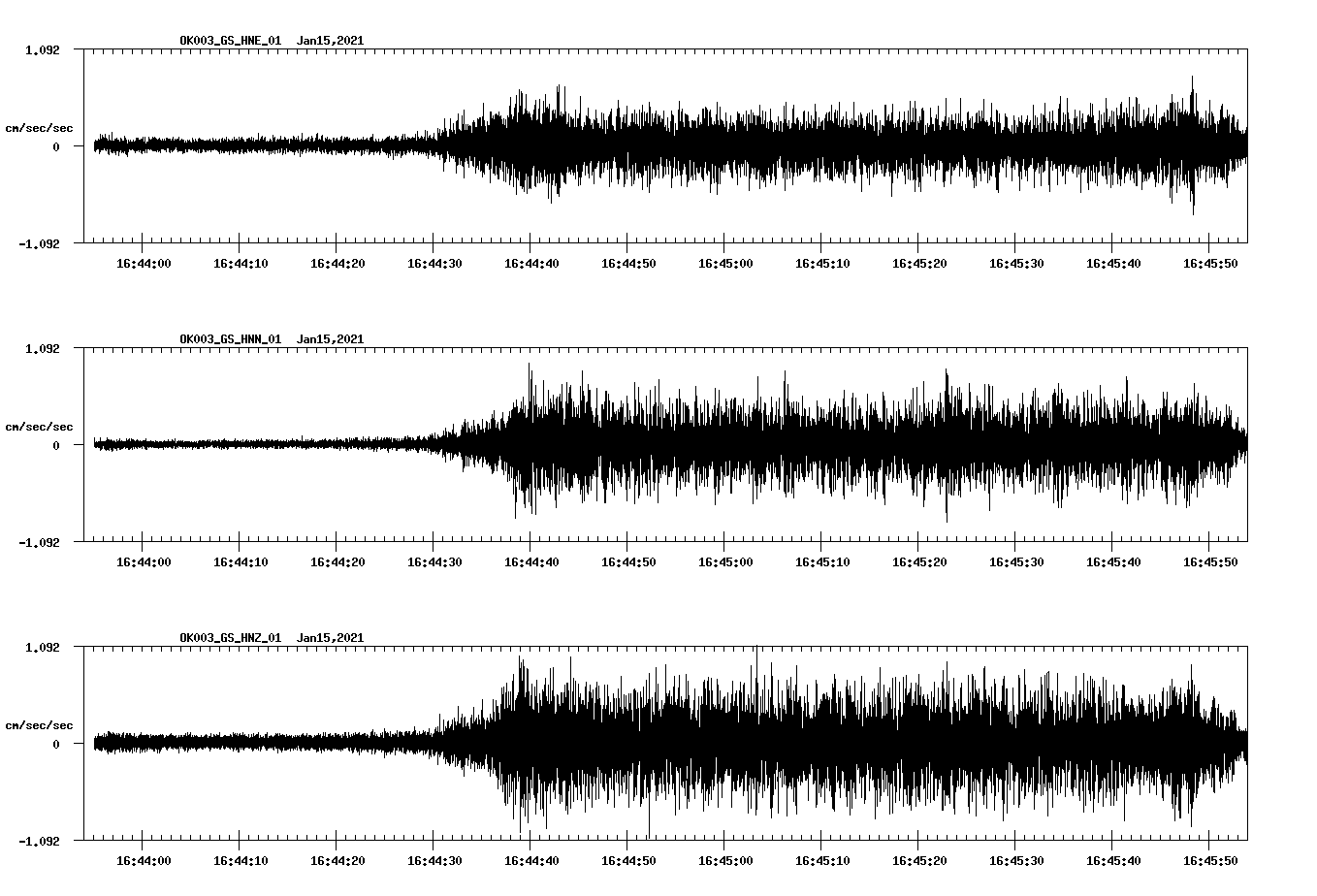 NetQuakes seismogram