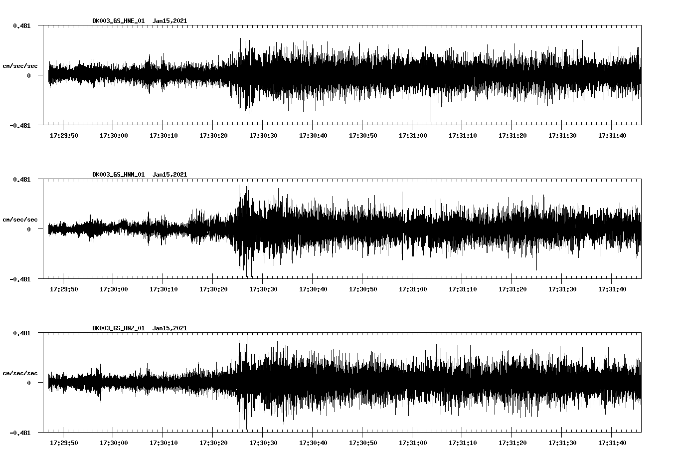 NetQuakes seismogram