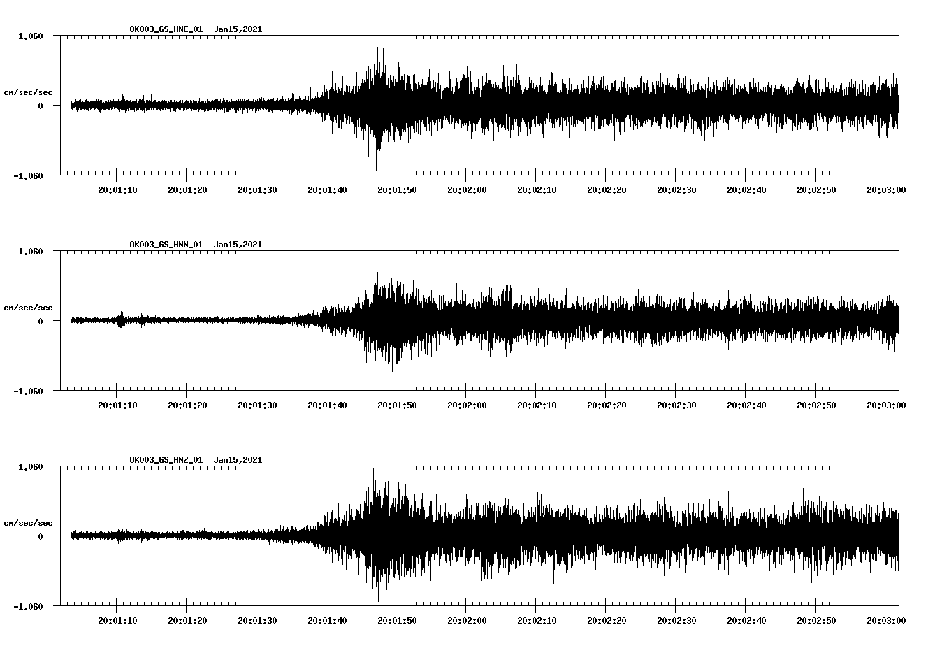 NetQuakes seismogram