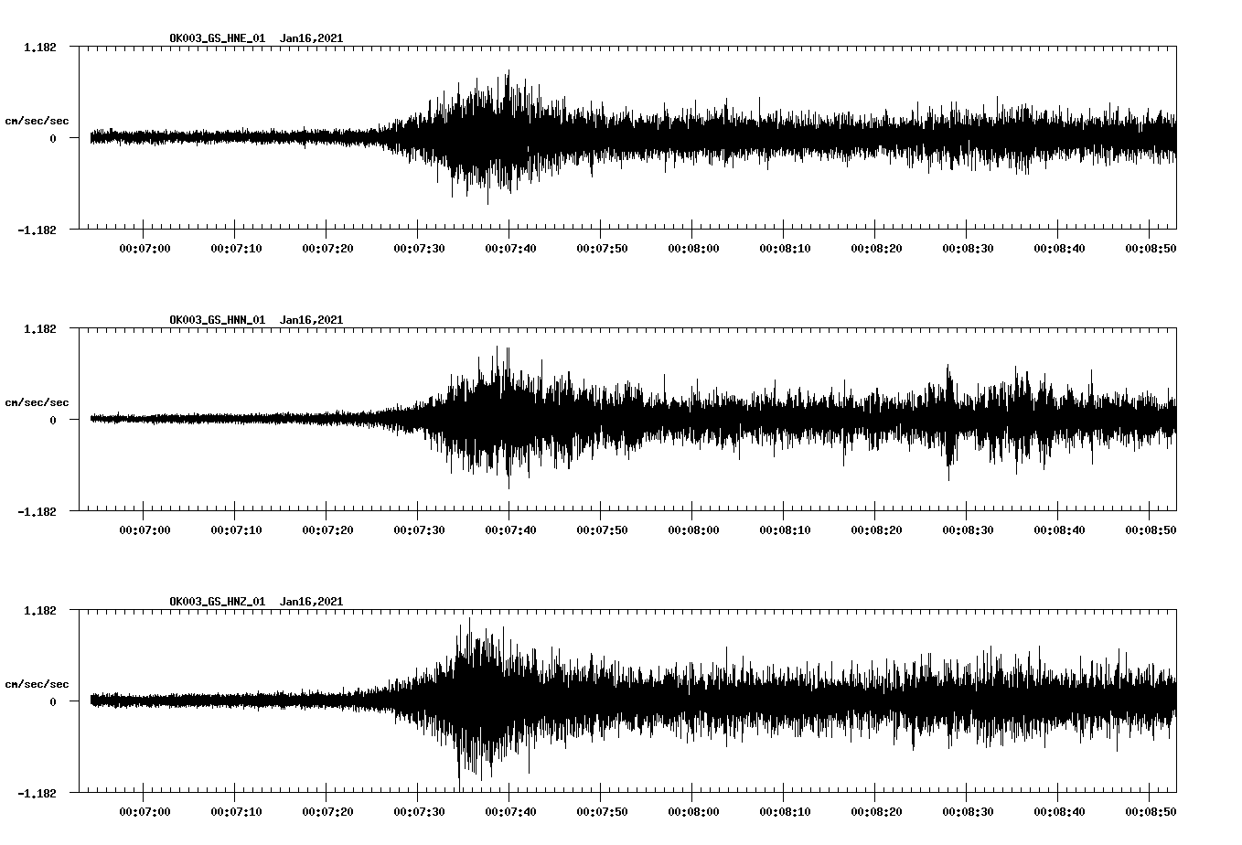 NetQuakes seismogram
