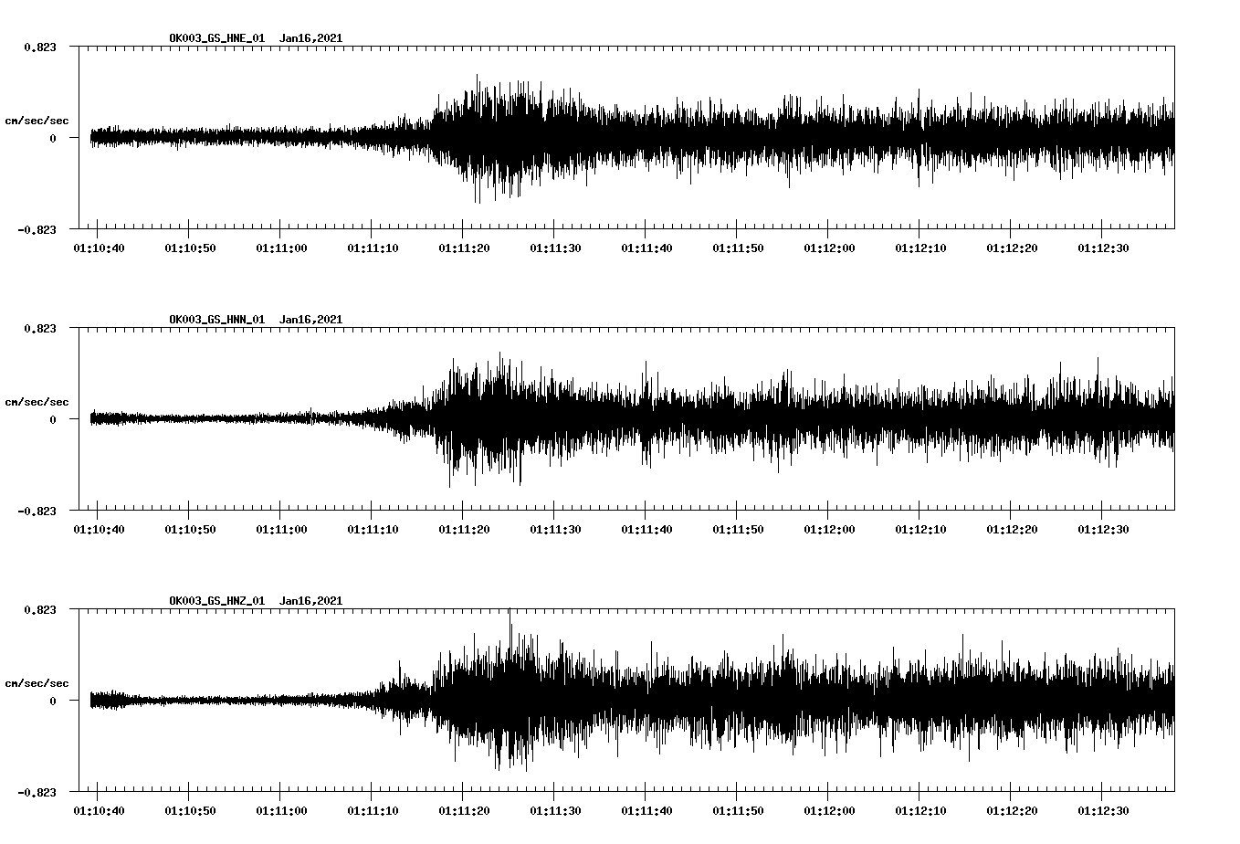 NetQuakes seismogram