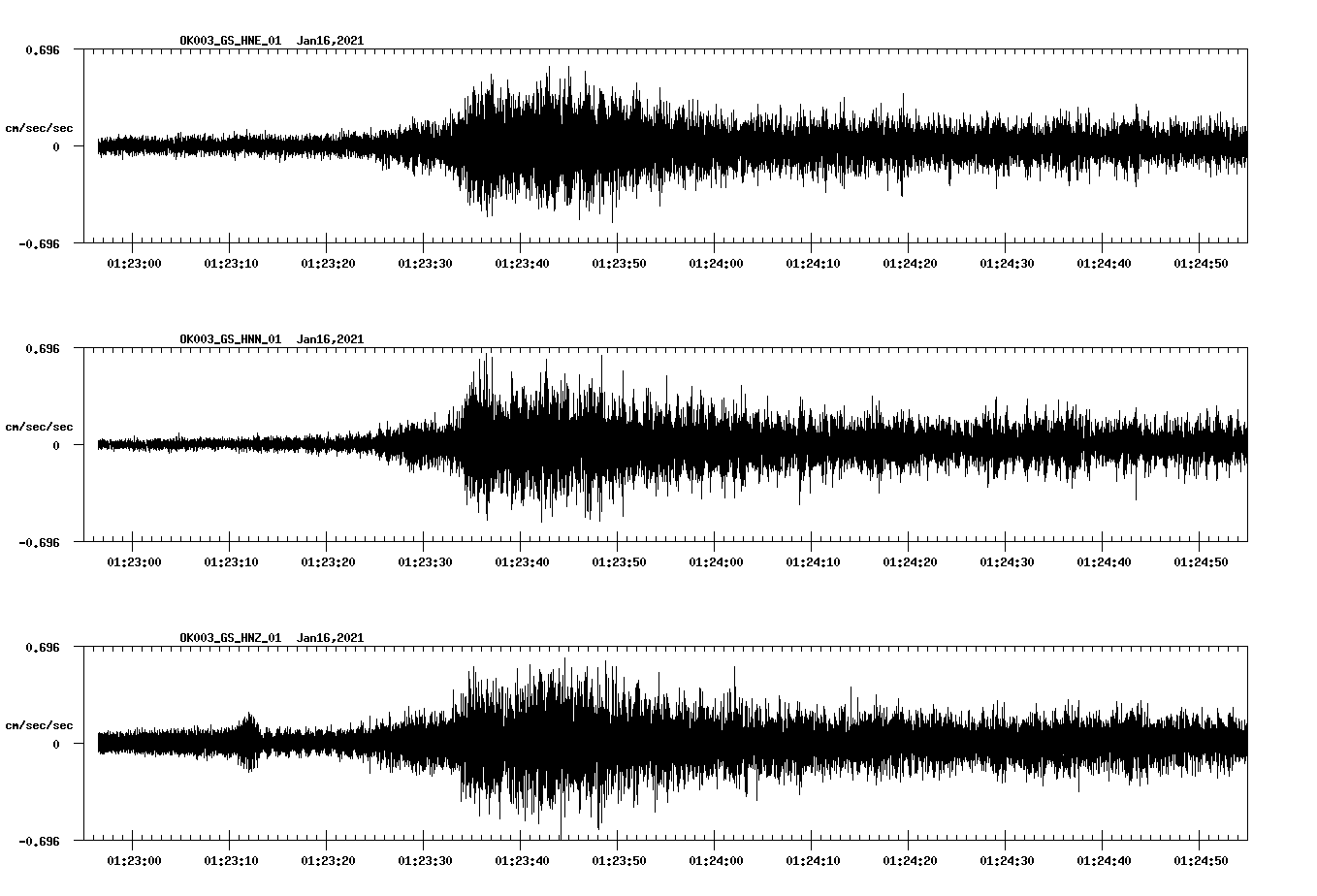 NetQuakes seismogram