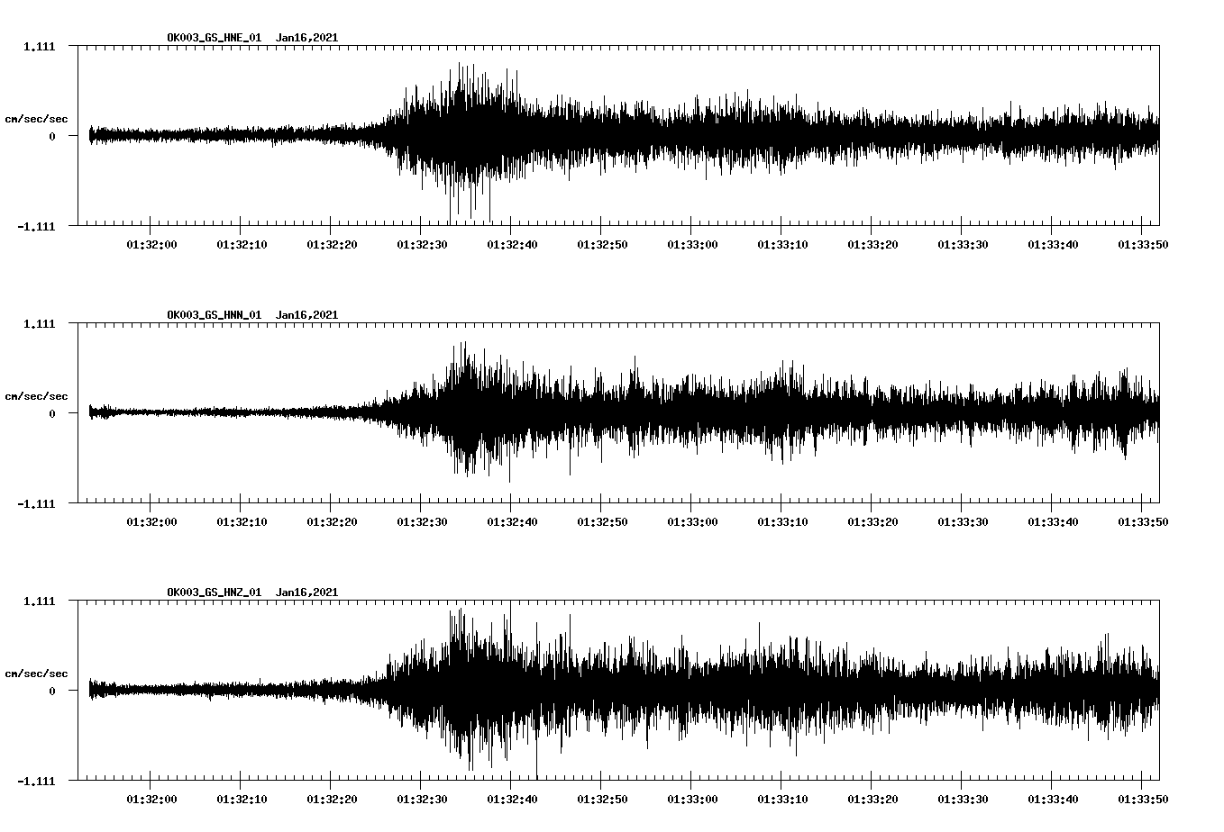 NetQuakes seismogram
