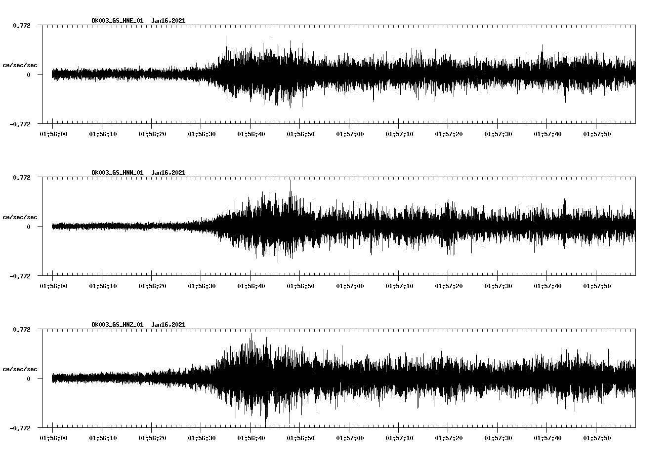 NetQuakes seismogram