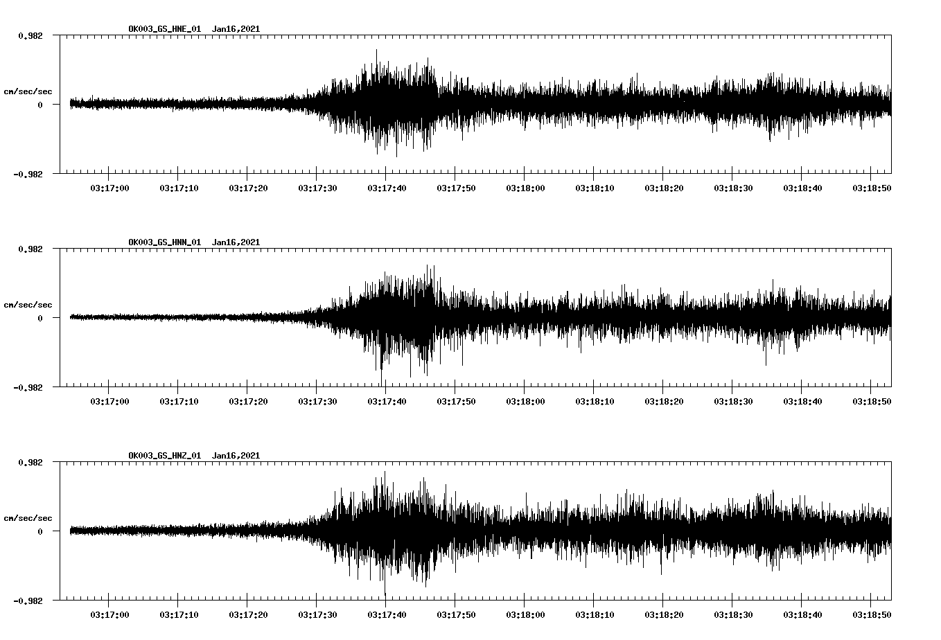 NetQuakes seismogram