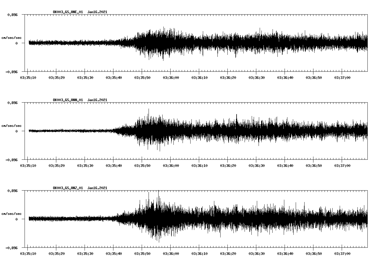 NetQuakes seismogram