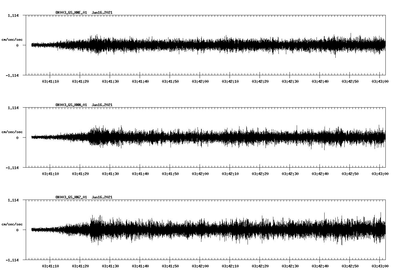 NetQuakes seismogram