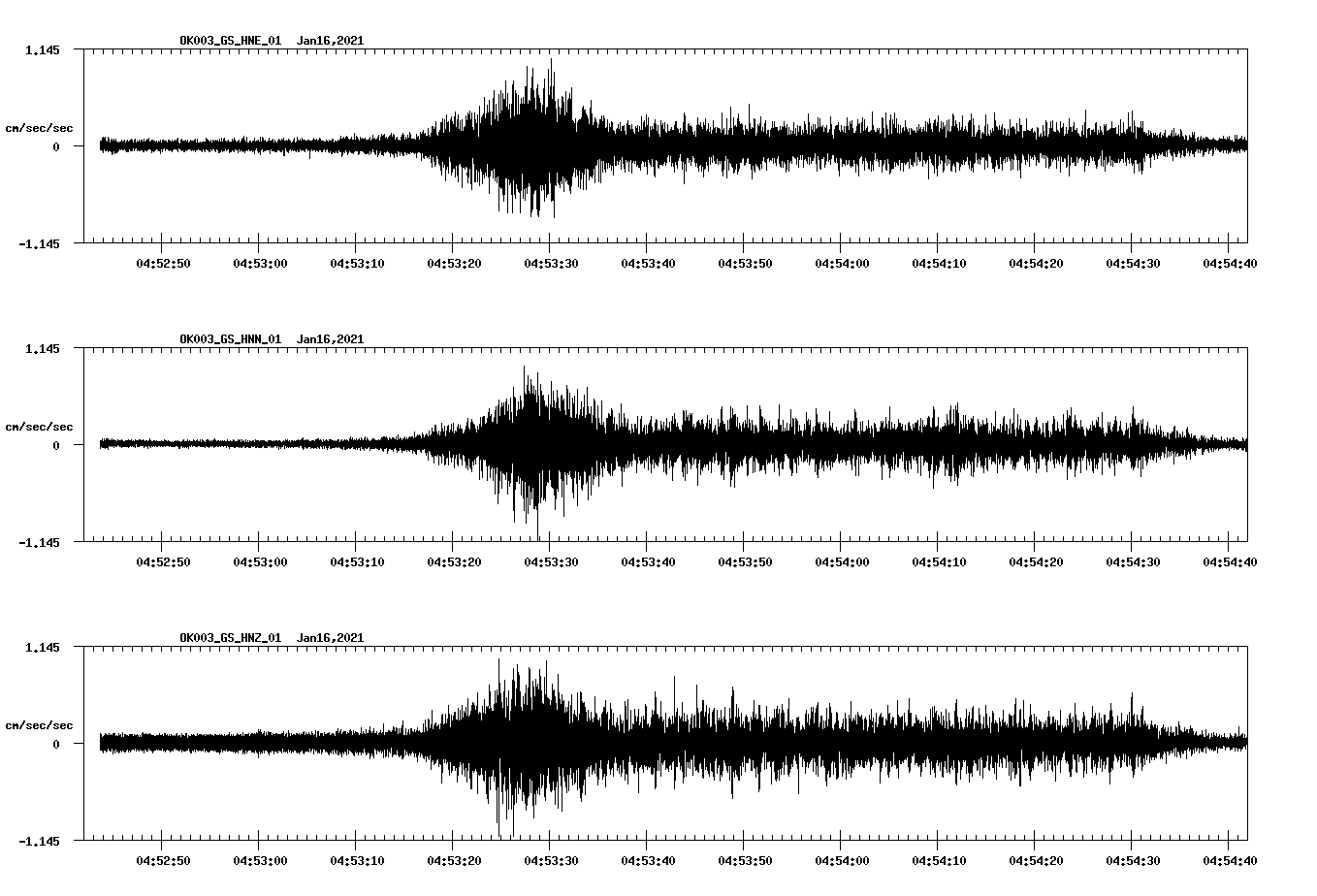 NetQuakes seismogram