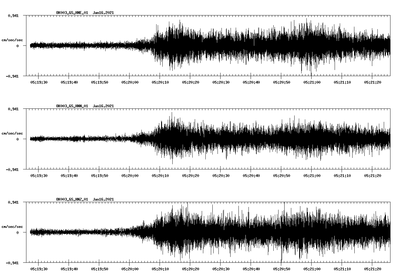 NetQuakes seismogram