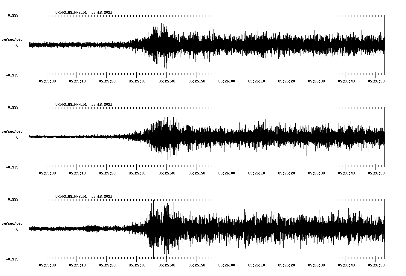 NetQuakes seismogram