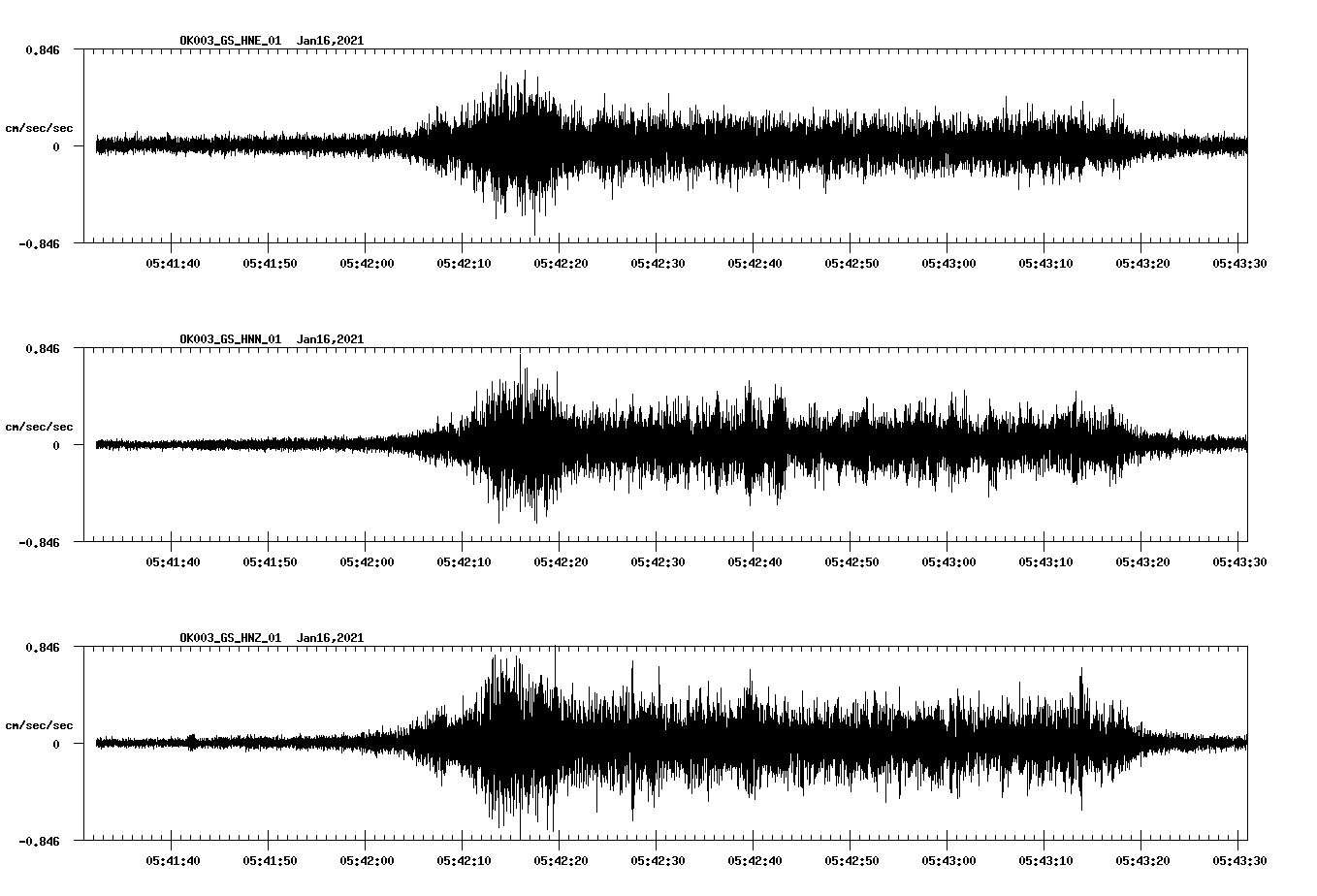 NetQuakes seismogram