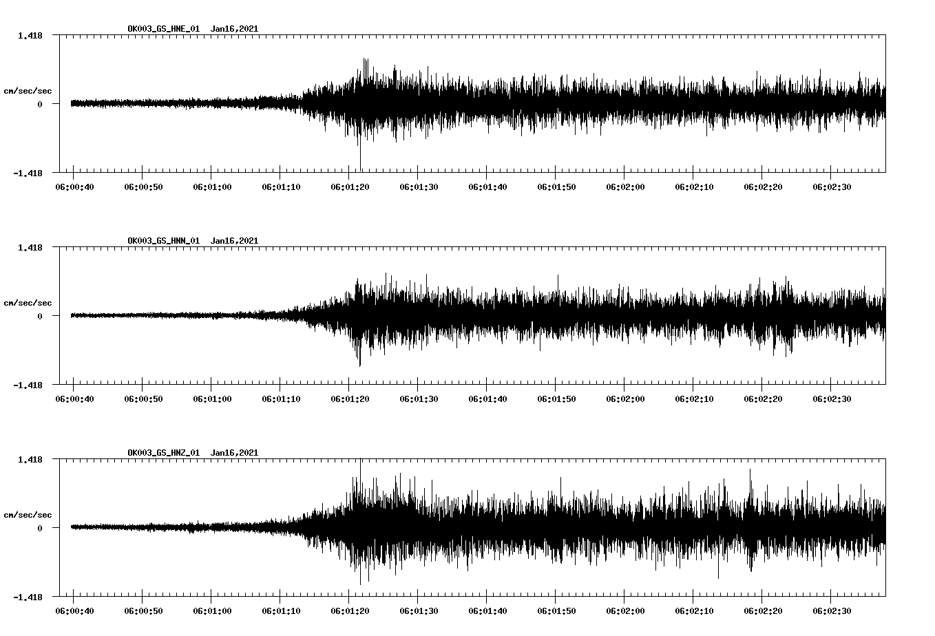 NetQuakes seismogram