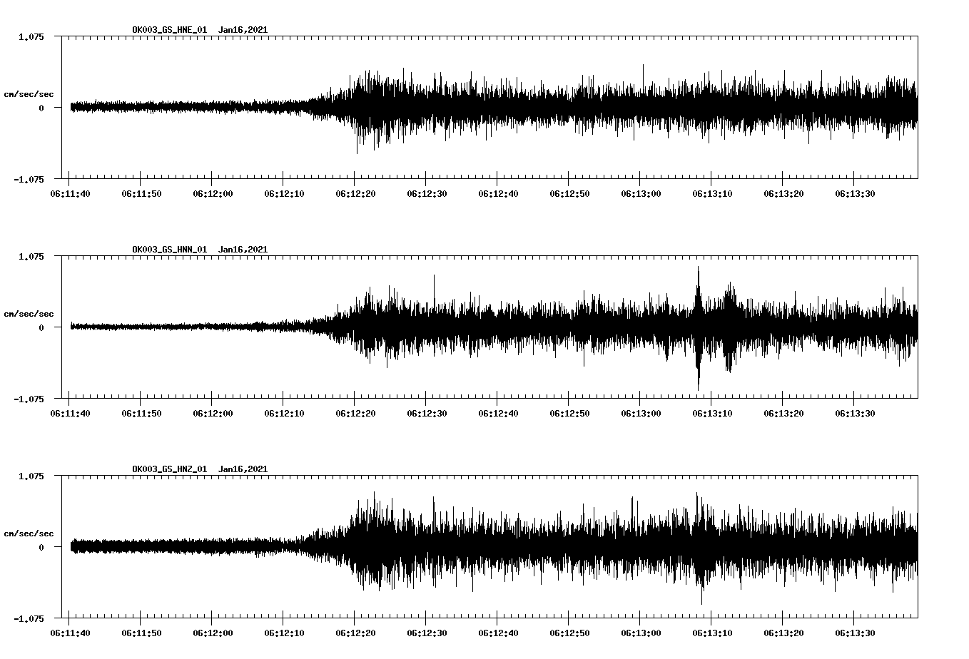 NetQuakes seismogram