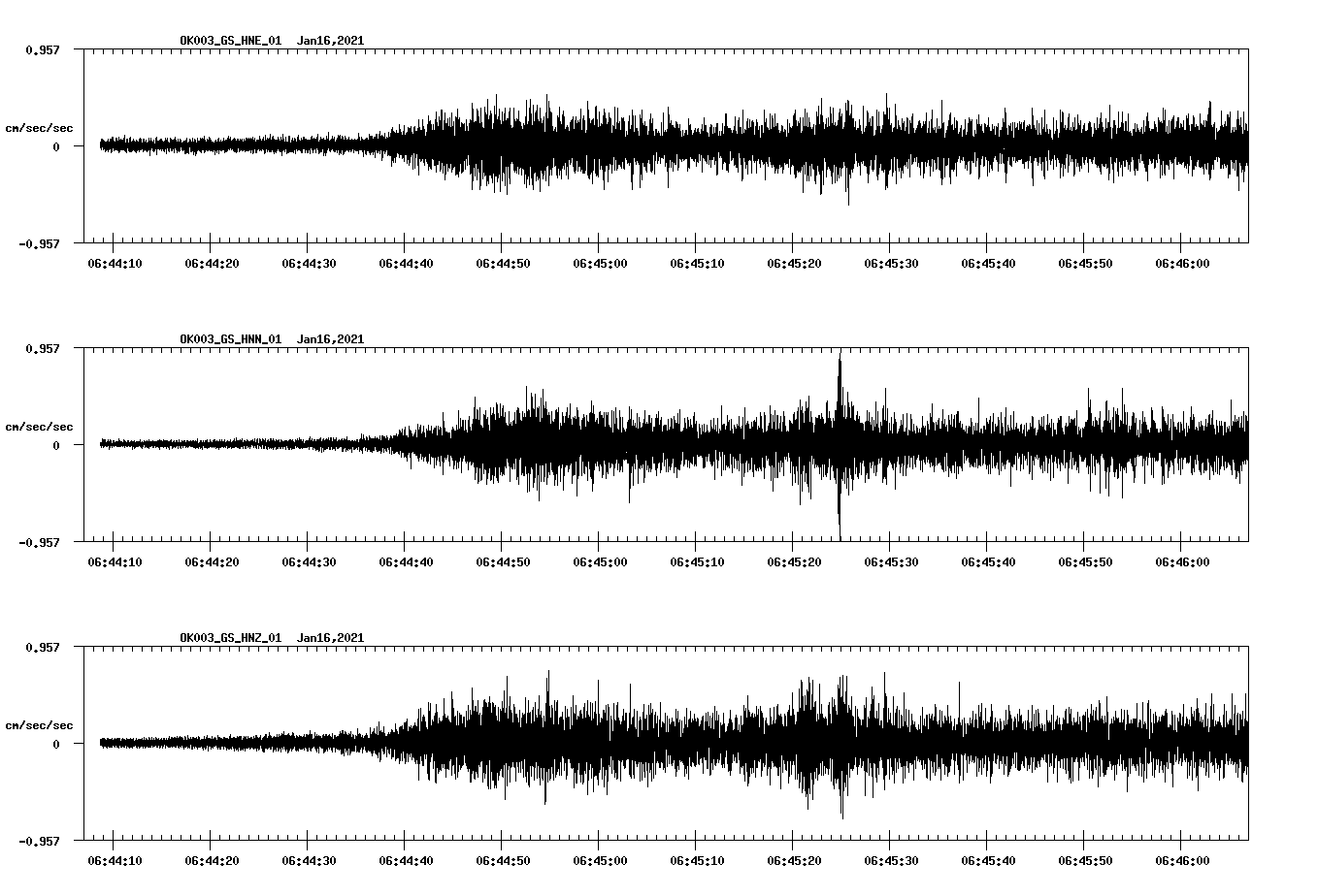 NetQuakes seismogram