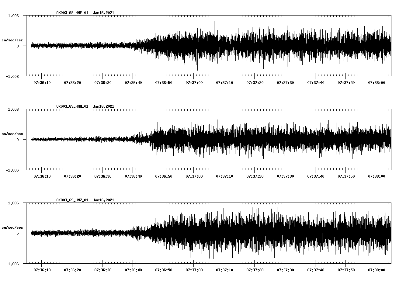 NetQuakes seismogram
