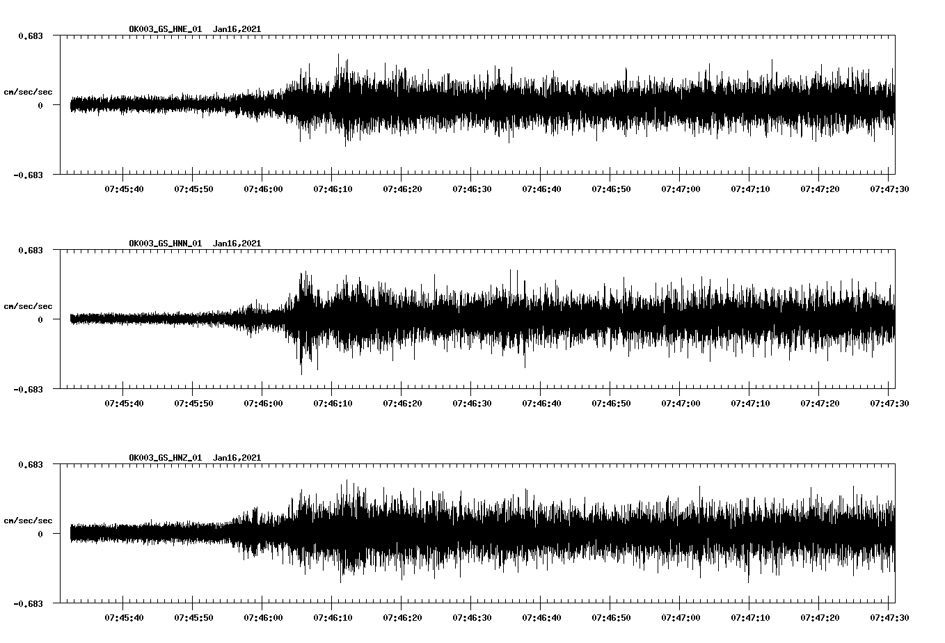 NetQuakes seismogram