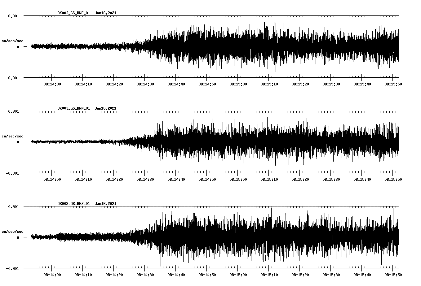 NetQuakes seismogram