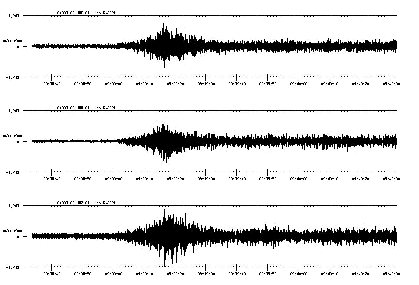 NetQuakes seismogram