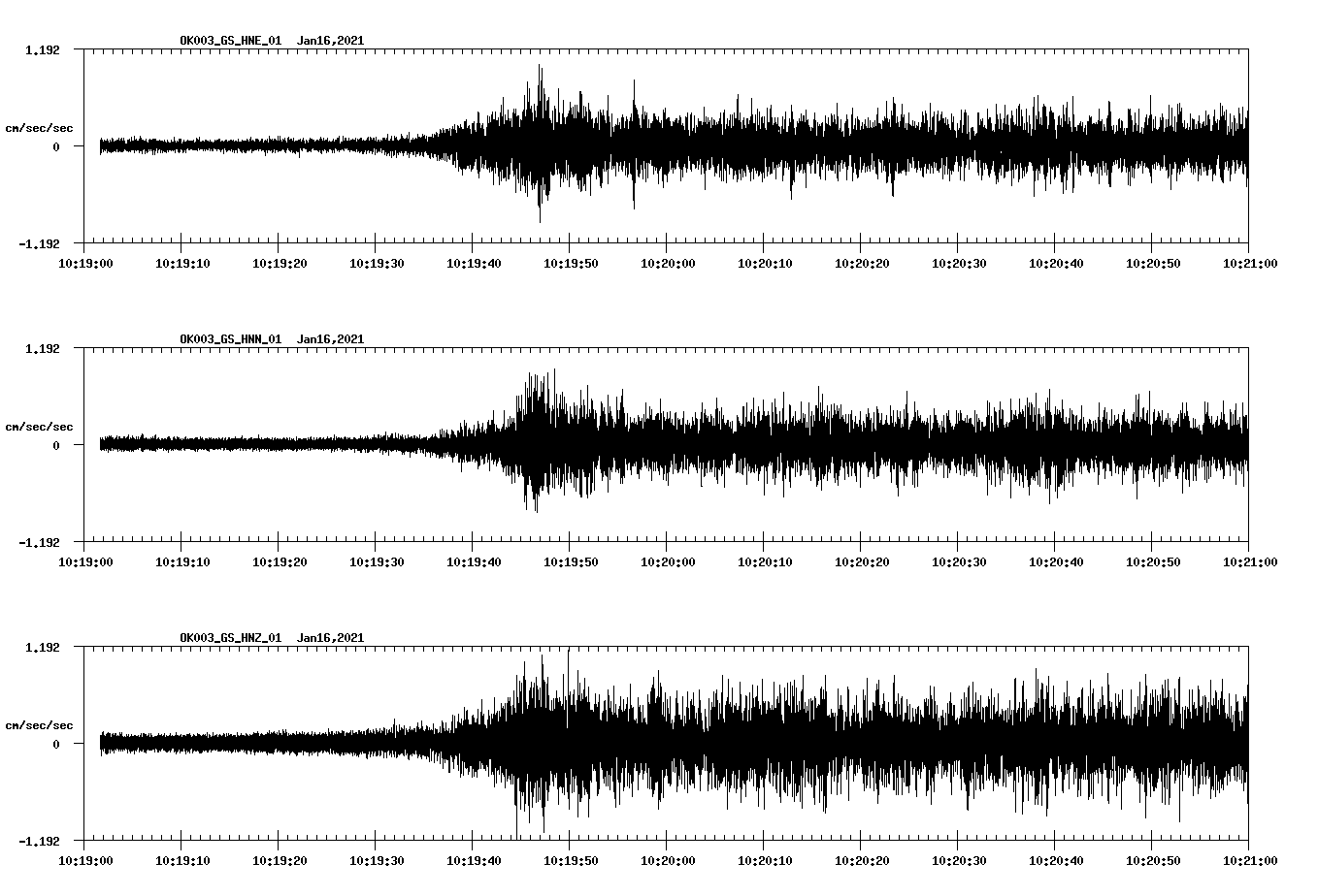 NetQuakes seismogram