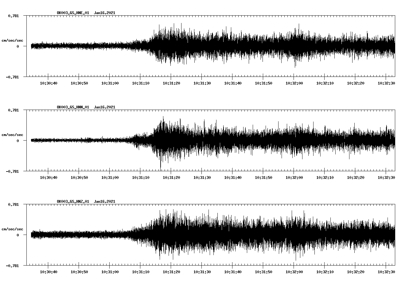NetQuakes seismogram
