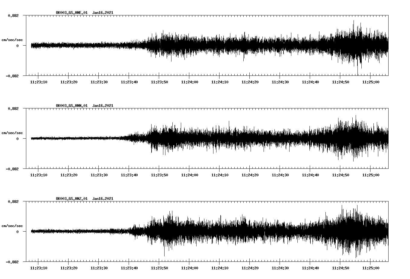 NetQuakes seismogram