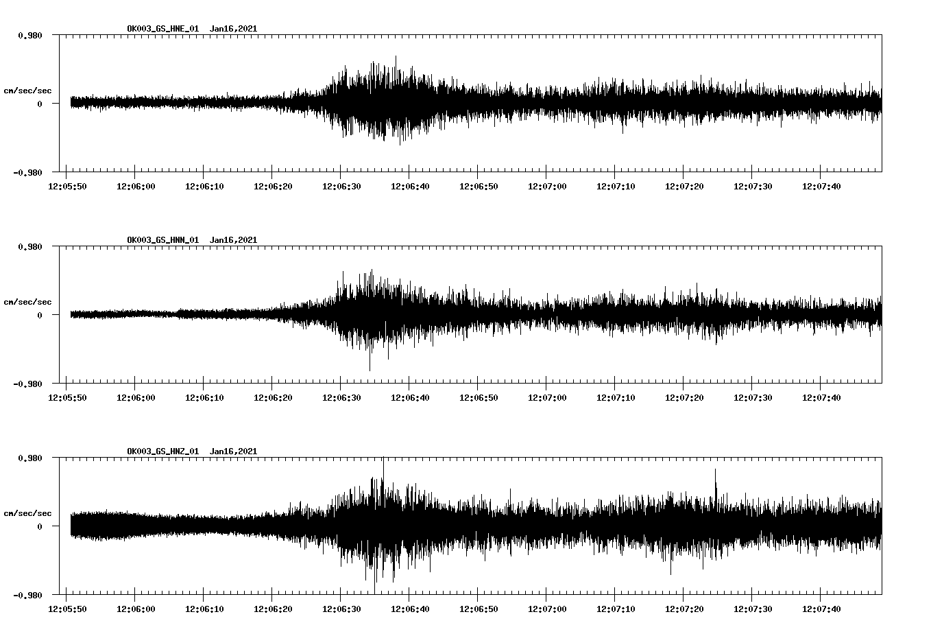 NetQuakes seismogram