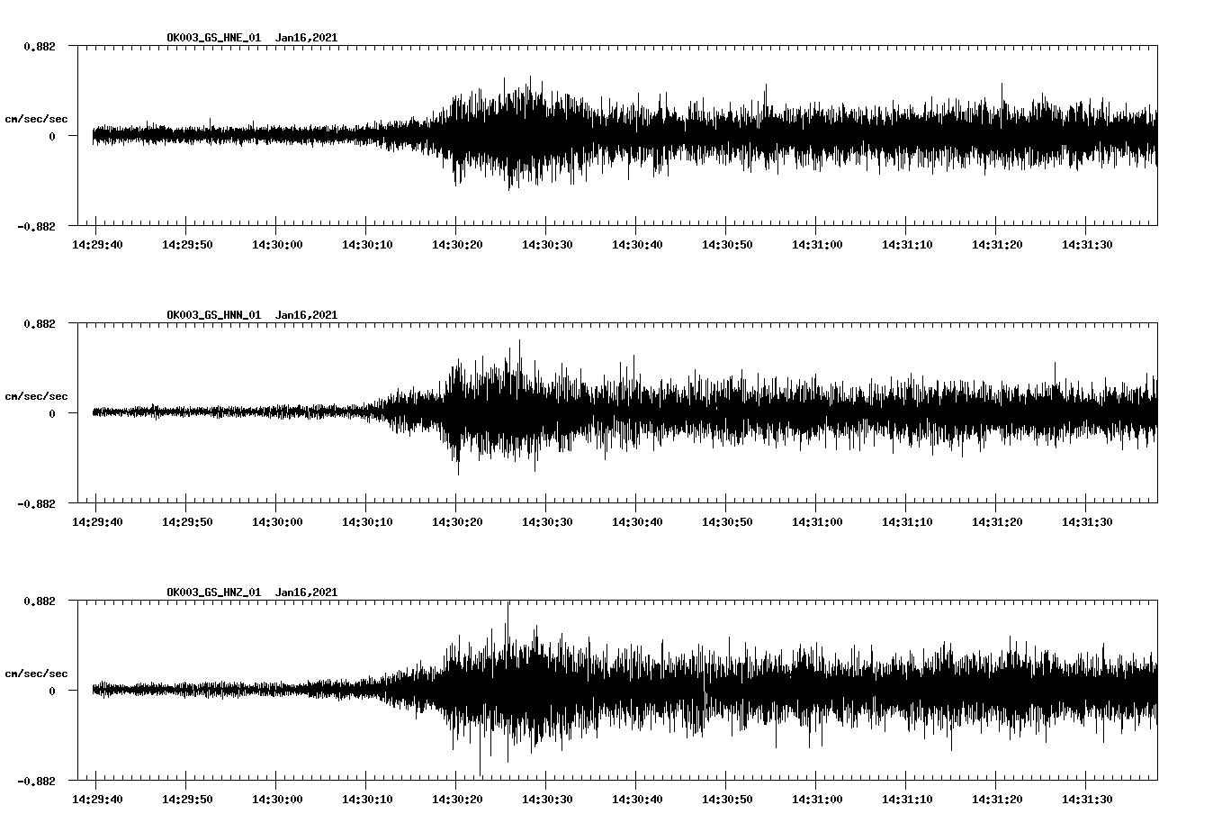 NetQuakes seismogram