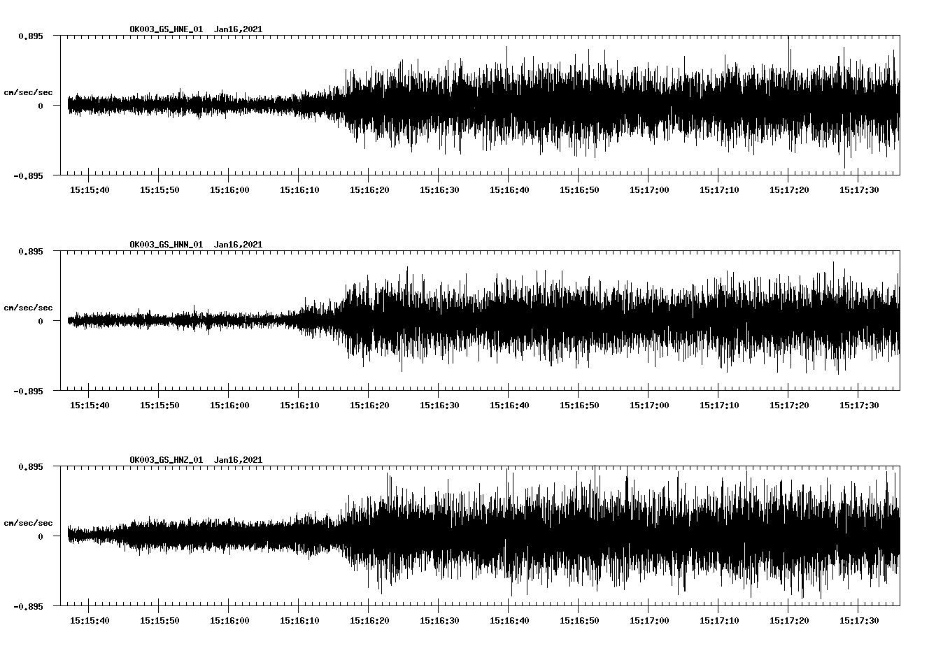NetQuakes seismogram