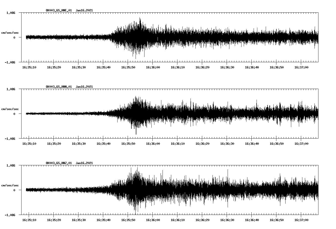 NetQuakes seismogram