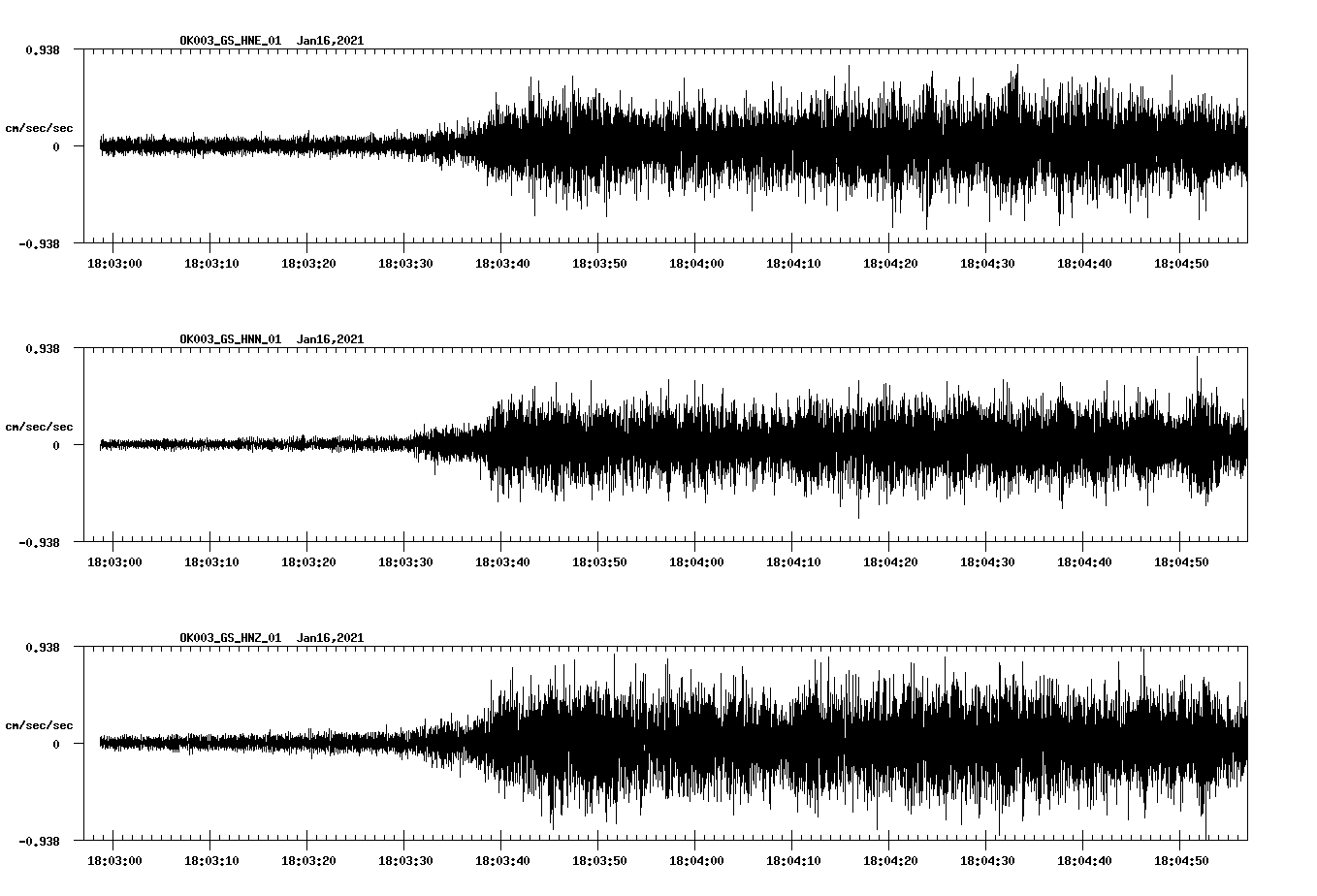 NetQuakes seismogram