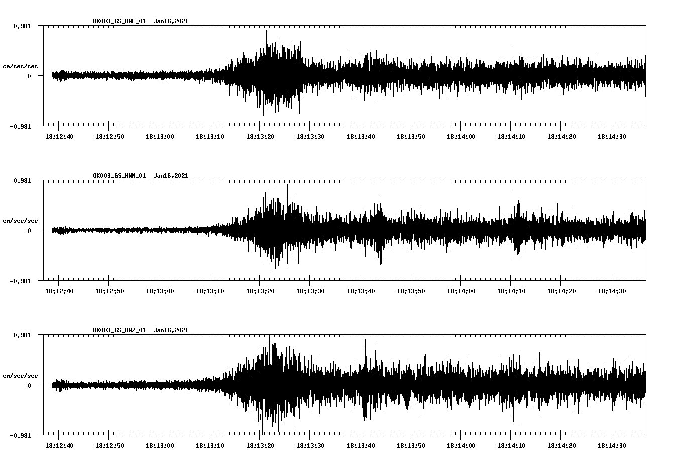 NetQuakes seismogram