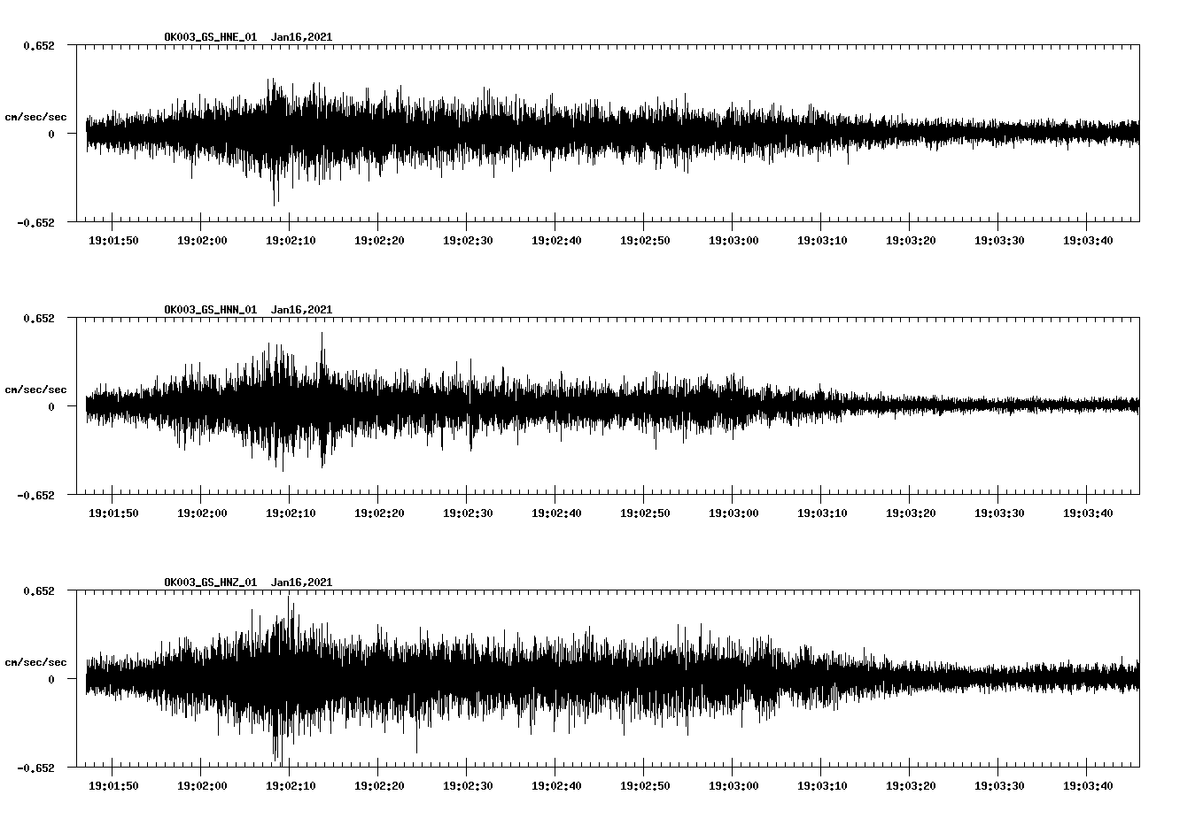 NetQuakes seismogram