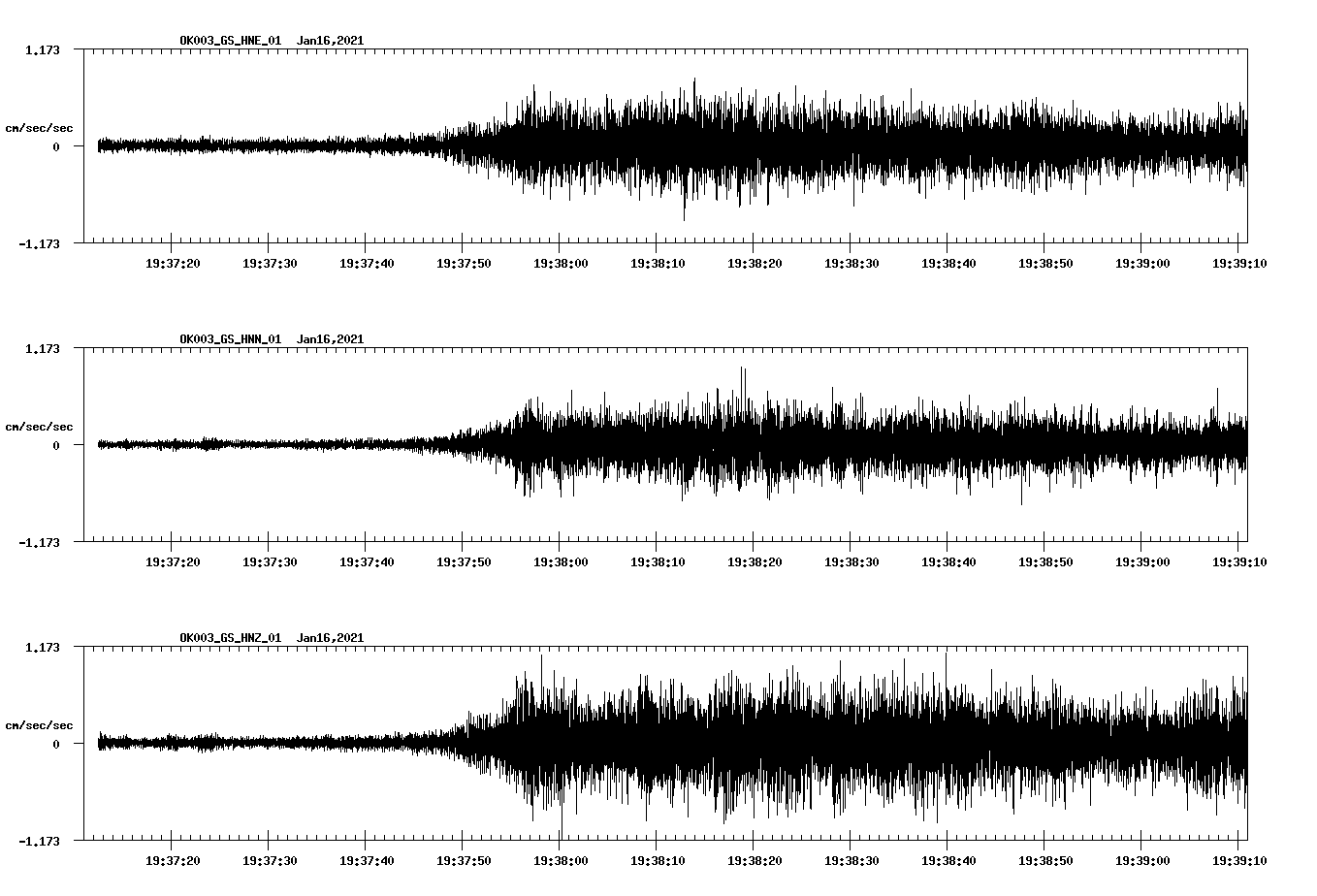 NetQuakes seismogram