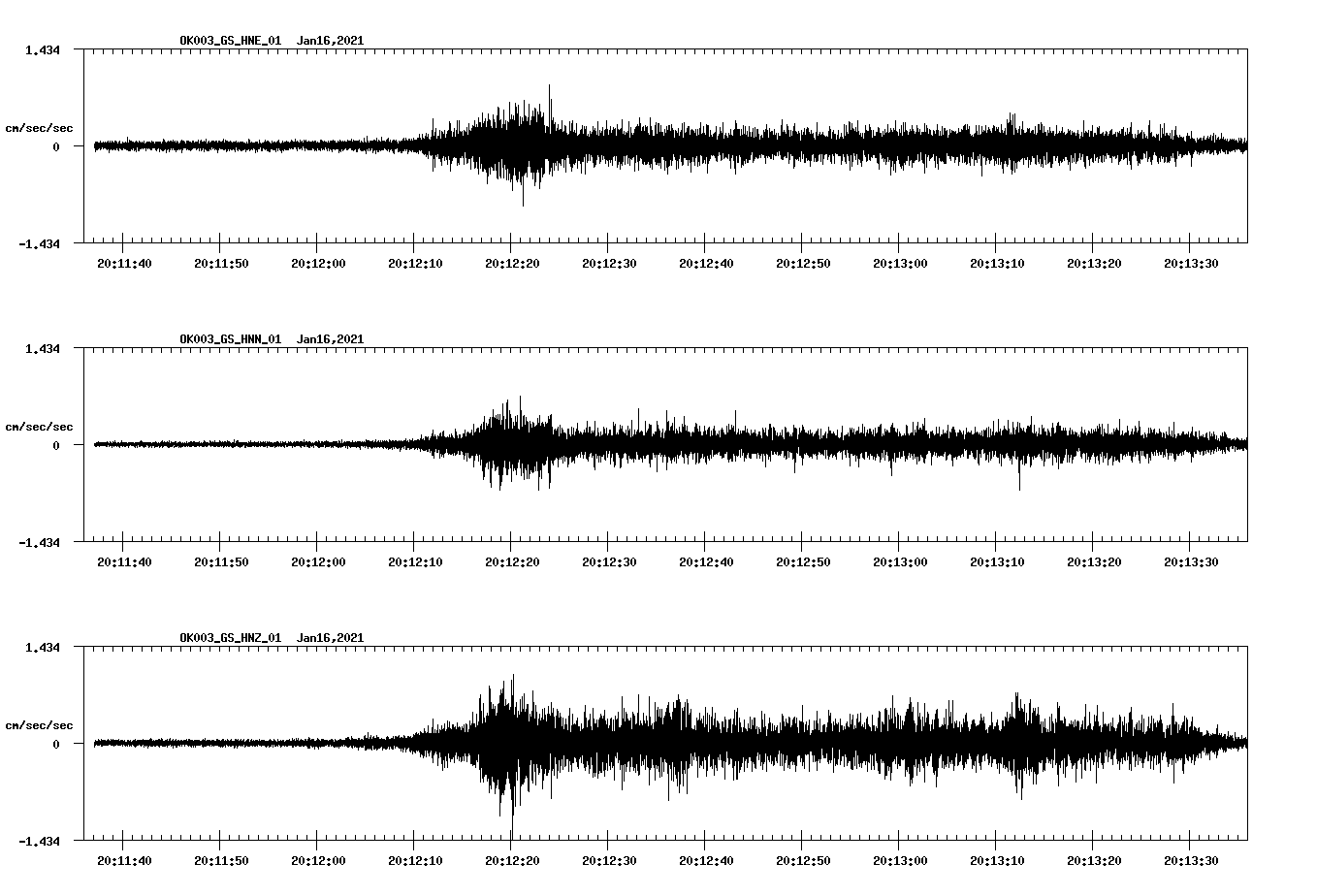NetQuakes seismogram