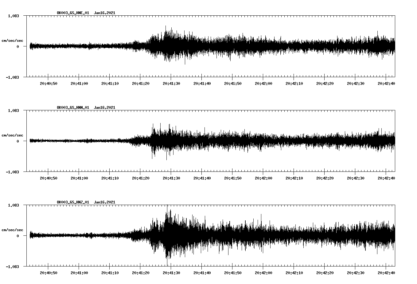 NetQuakes seismogram