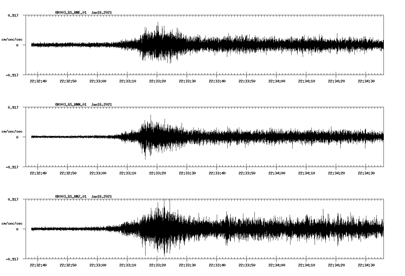 NetQuakes seismogram