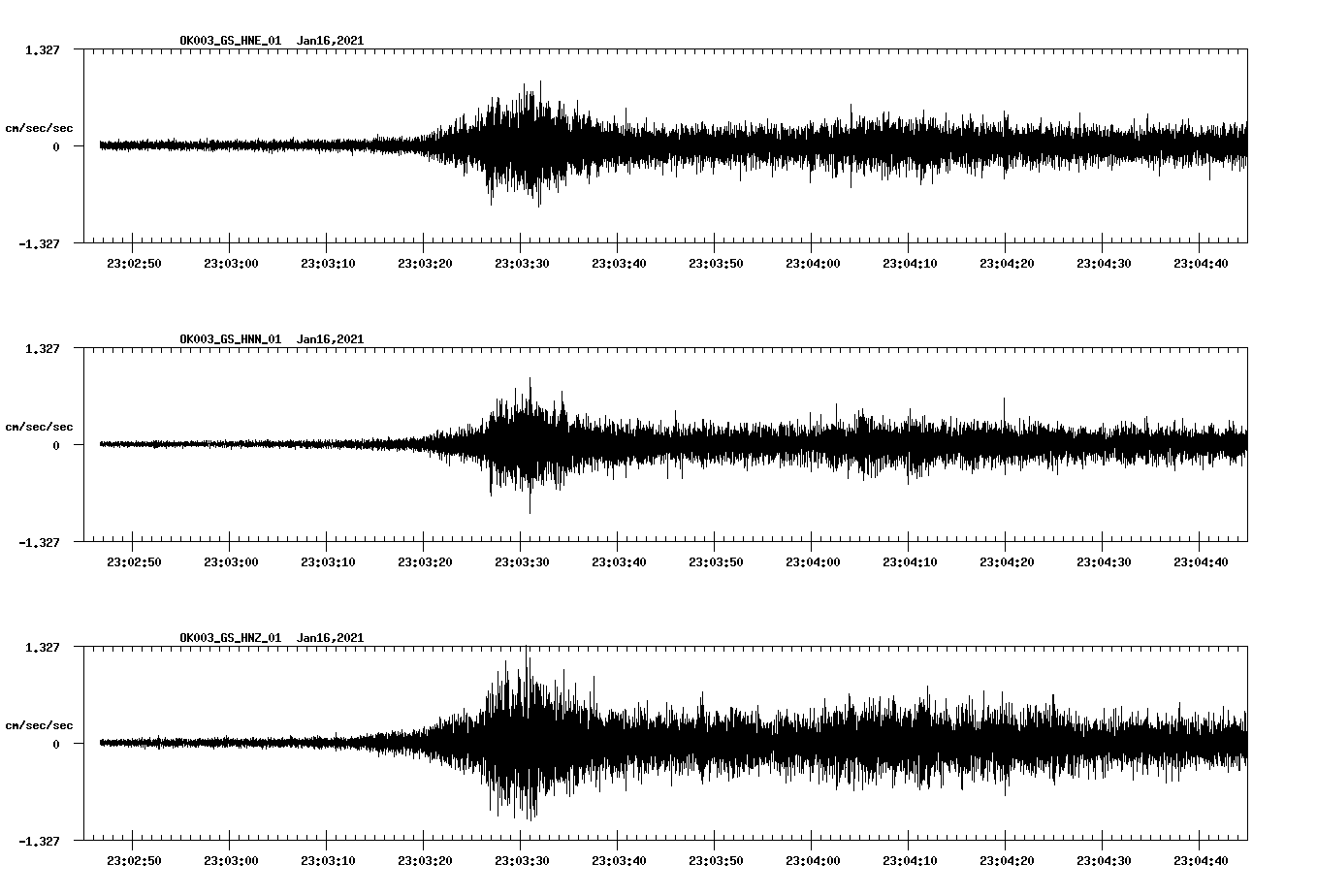 NetQuakes seismogram