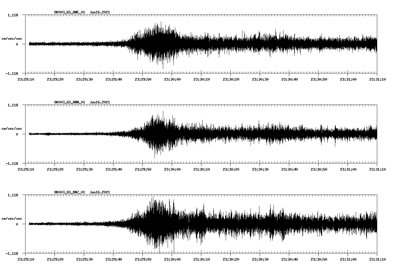 NetQuakes seismogram
