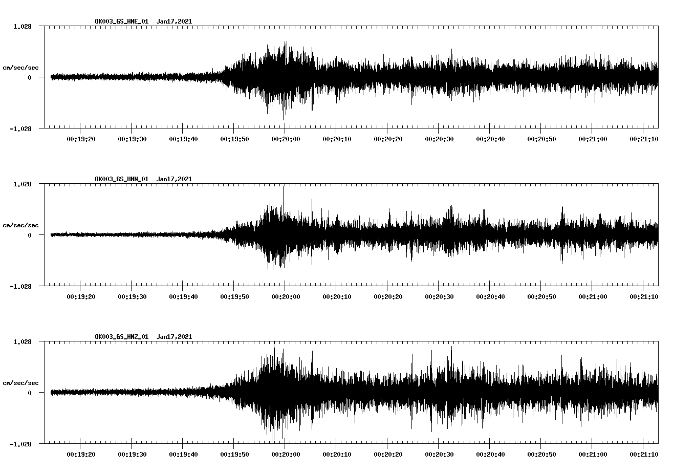 NetQuakes seismogram