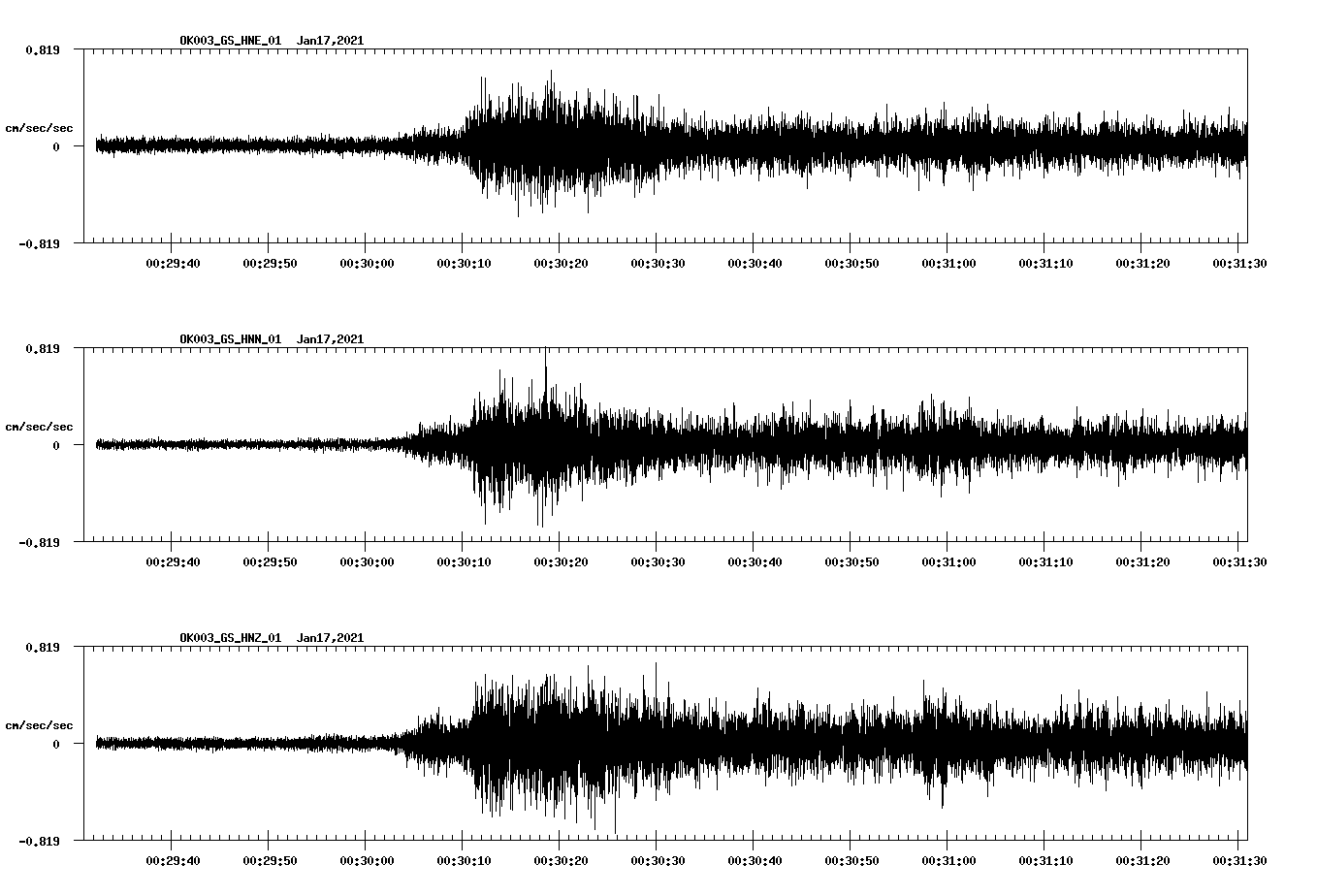 NetQuakes seismogram