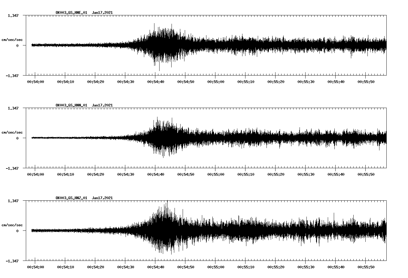 NetQuakes seismogram