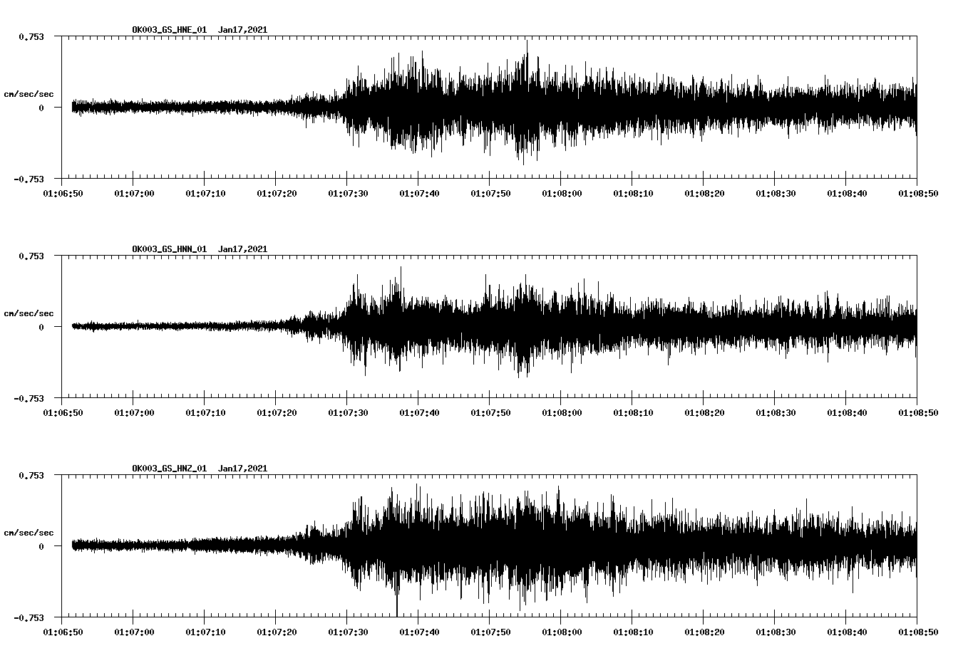 NetQuakes seismogram