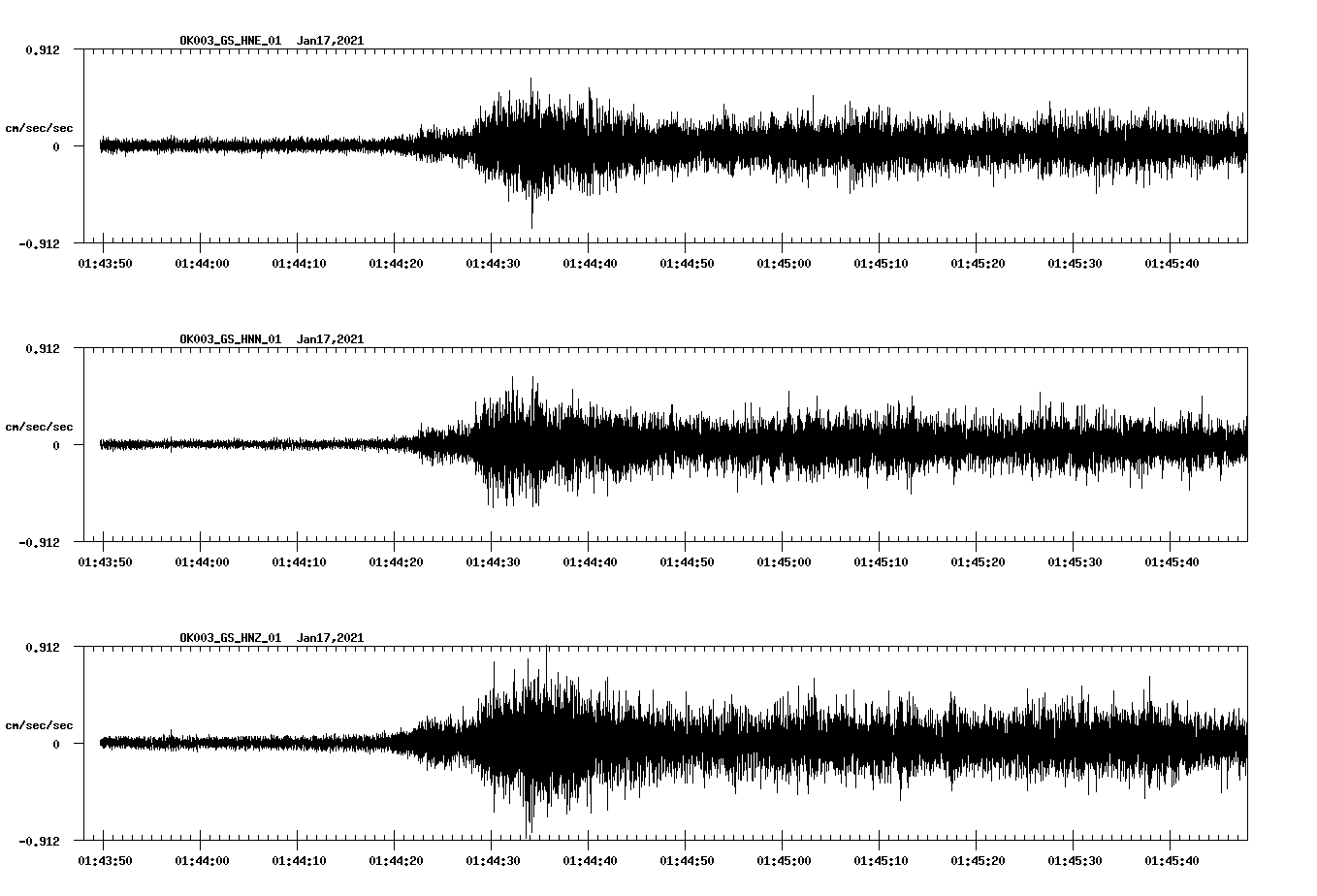 NetQuakes seismogram