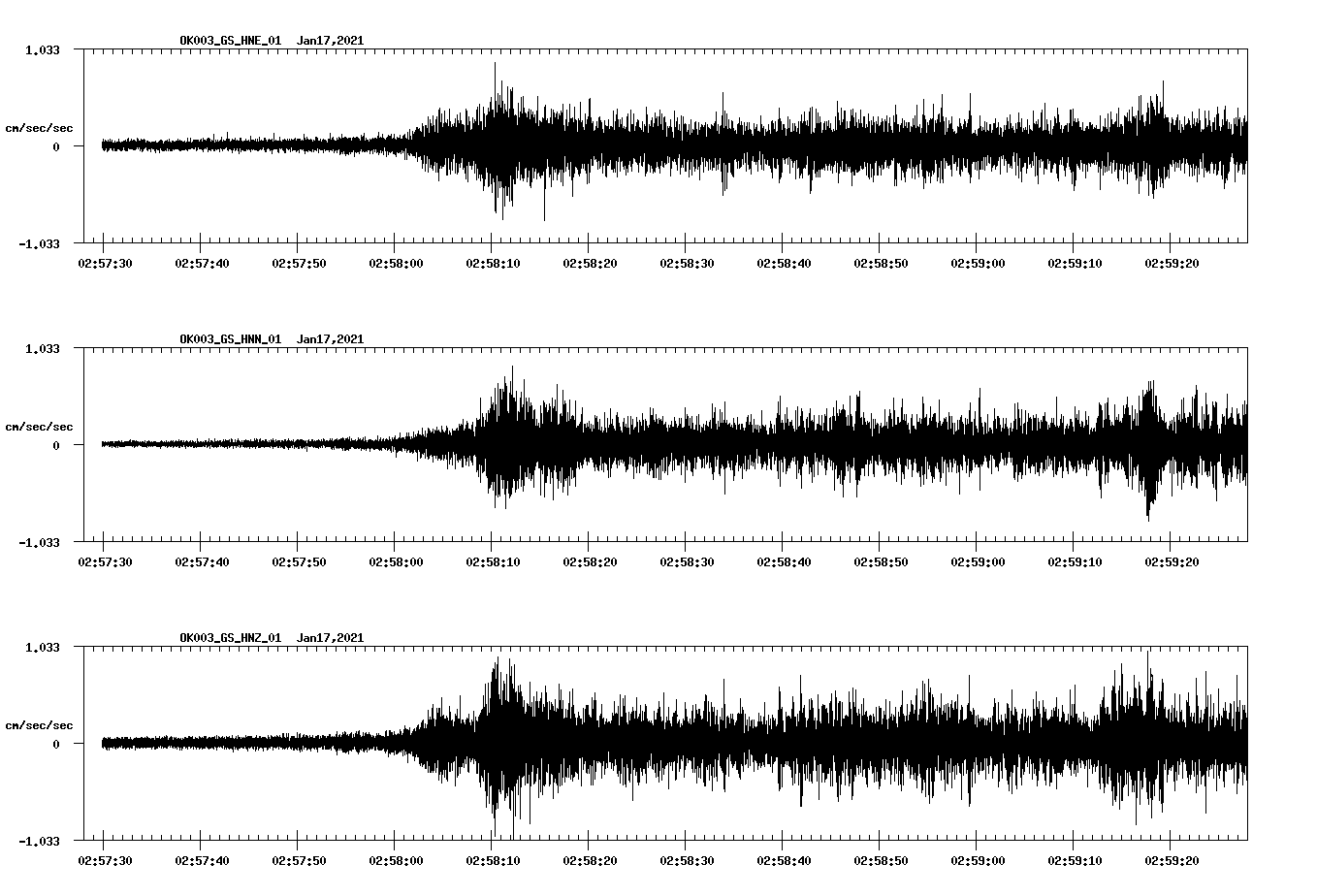 NetQuakes seismogram
