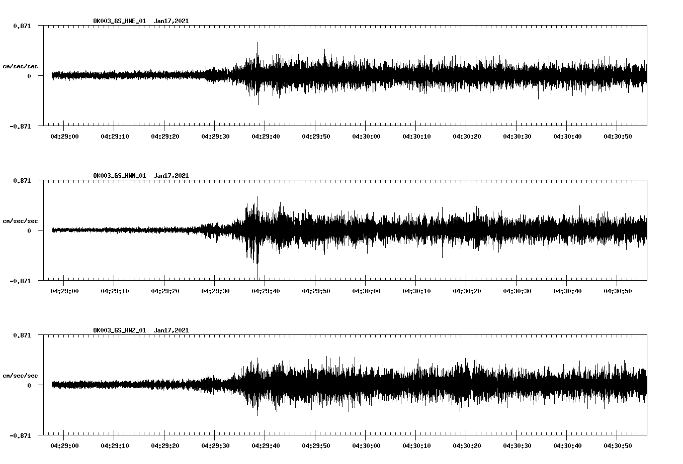 NetQuakes seismogram