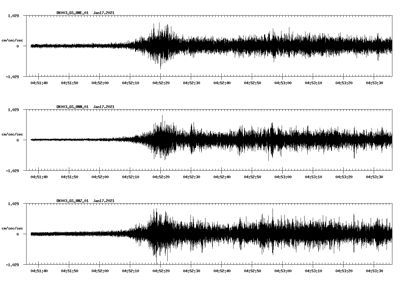 NetQuakes seismogram